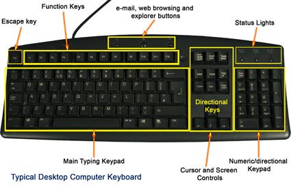 Sketch Keyboard Vector Images over 2500